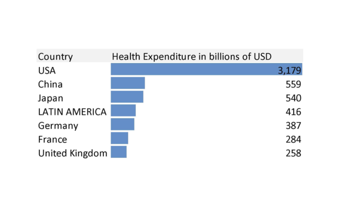 Tips and Tricks for Healthcare Research in LatAm